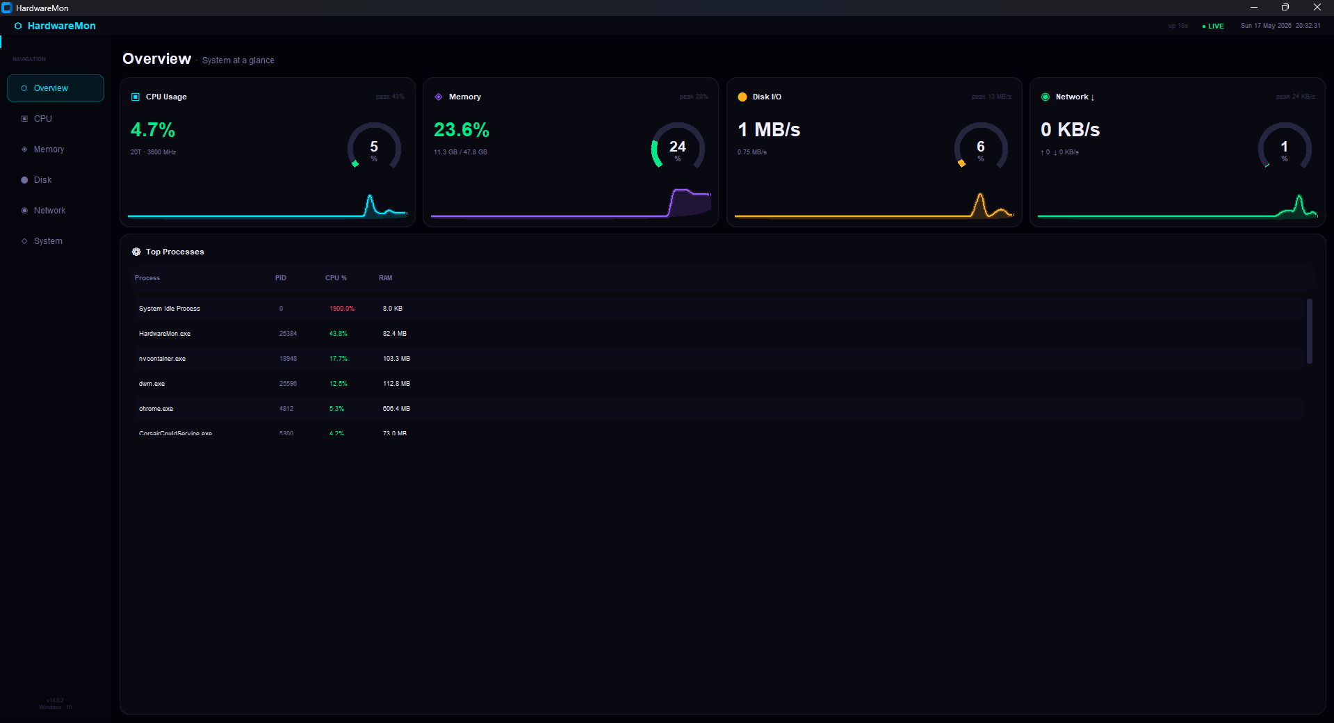 HardwareMon Linux dashboard showing CPU RAM GPU and network monitoring