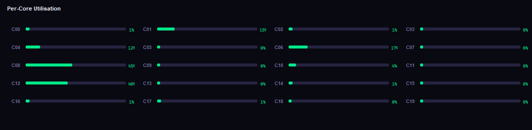 HardwareMon performance graphs and hardware statistics